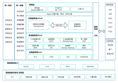 科技新進展 基于全流程價值鏈協(xié)同的鋼鐵智能工廠智能控制系統(tǒng)集成