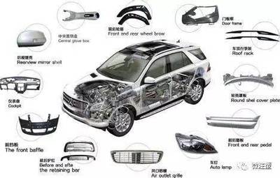 汽車核心零部件詳細介紹了結(jié)構(gòu)與功能，確保駕駛安全與性能提升的組合“，”通俗“，