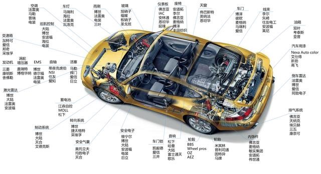 汽車零部件的DV試驗和PV試驗