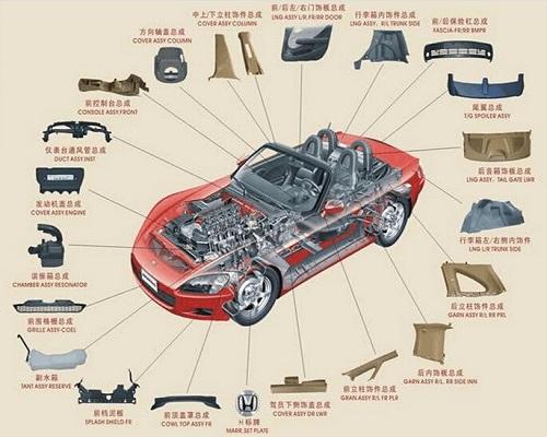 汽車零部件超強圖解